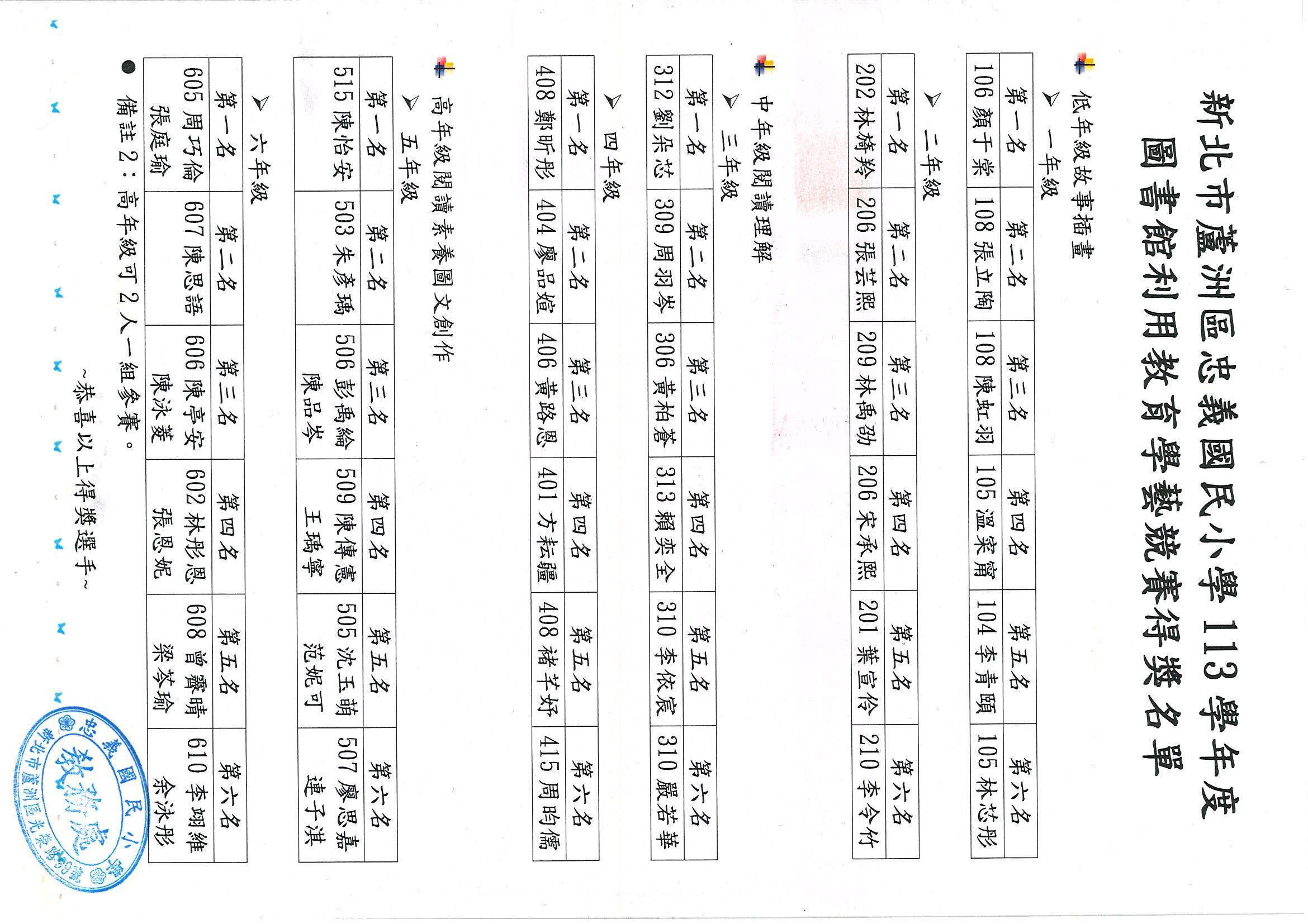 113
