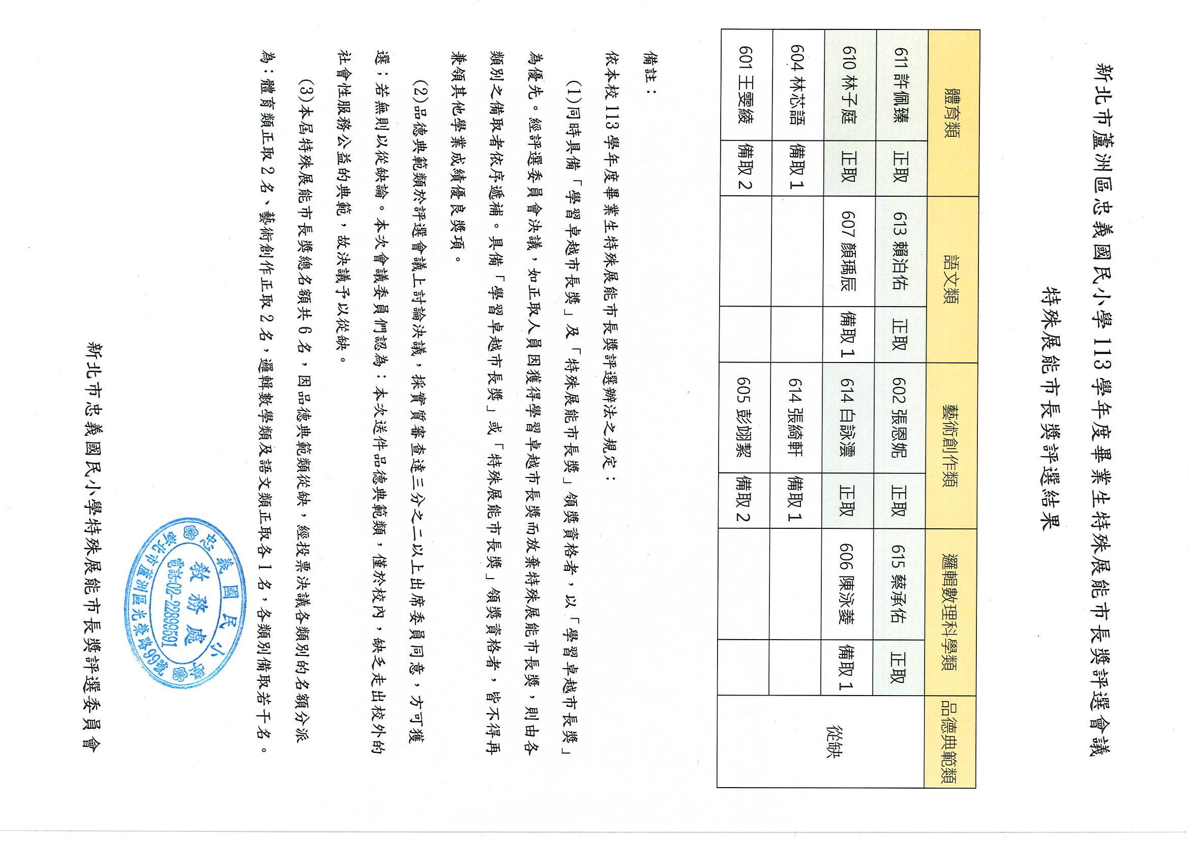 評選結果