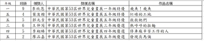 名單