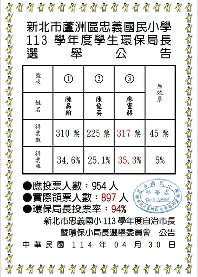 POST2