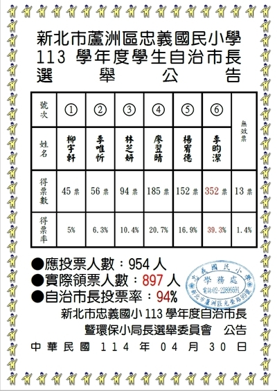 POST2